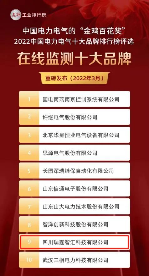 評獎(jiǎng)排列